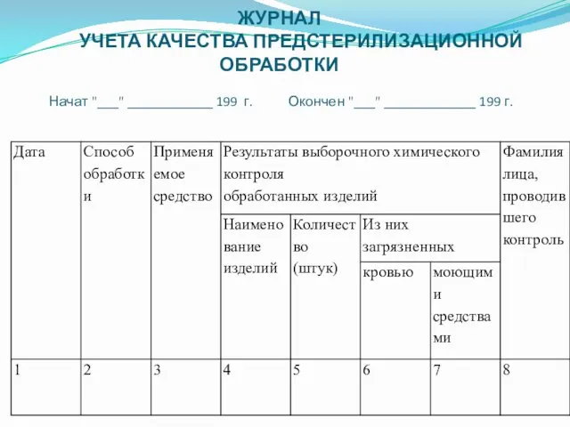 ЖУРНАЛ УЧЕТА КАЧЕСТВА ПРЕДСТЕРИЛИЗАЦИОННОЙ ОБРАБОТКИ Начат "___" ____________ 199 г. Окончен "___" _____________ 199 г.