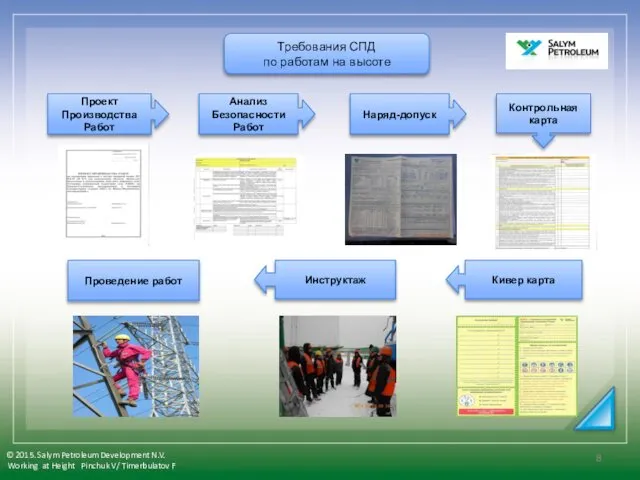 Проведение работ © 2015. Salym Petroleum Development N.V. Working at Height