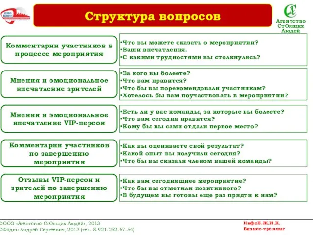 Комментарии участников в процессе мероприятия Мнения и эмоциональное впечатление зрителей Мнения