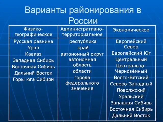 Варианты районирования в России