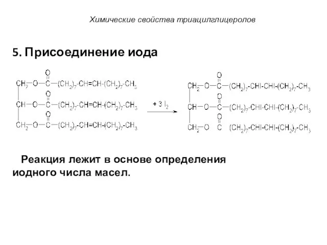 5. Присоединение иода Химические свойства триацилглицеролов Реакция лежит в основе определения иодного числа масел.