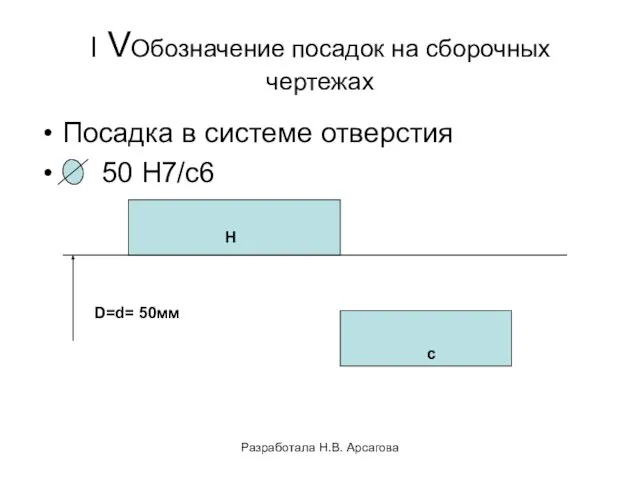 Разработала Н.В. Арсагова Ι VОбозначение посадок на сборочных чертежах Посадка в