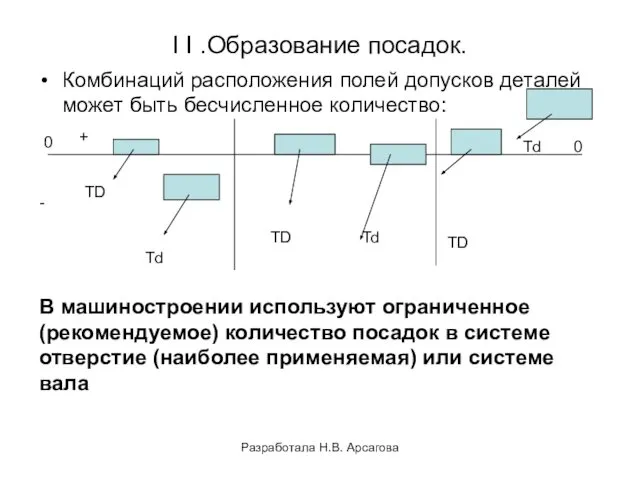 Разработала Н.В. Арсагова Ι Ι .Образование посадок. Комбинаций расположения полей допусков