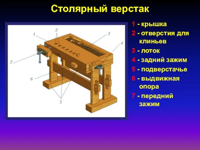 Столярный верстак 1 - крышка 2 - отверстия для клиньев 3