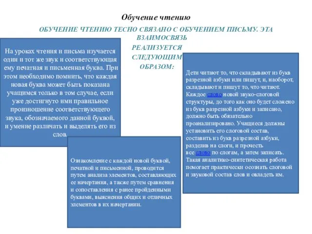 Обучение чтению ОБУЧЕНИЕ ЧТЕНИЮ ТЕСНО СВЯЗАНО С ОБУЧЕНИЕМ ПИСЬМУ. ЭТА ВЗАИМОСВЯЗЬ