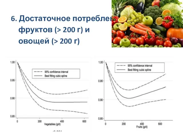 6. Достаточное потребление фруктов (> 200 г) и овощей (> 200 г)