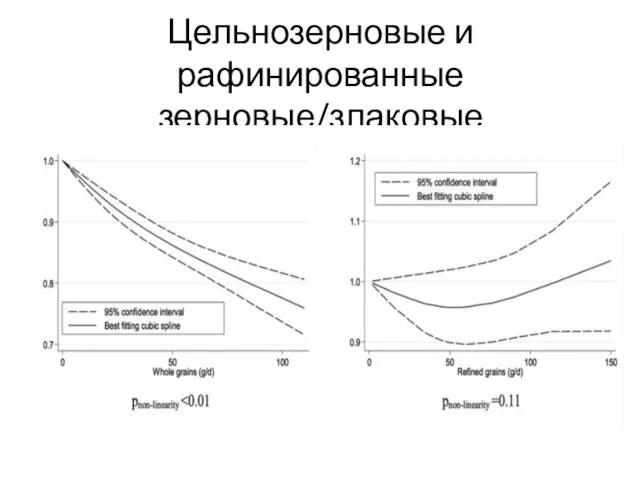 Цельнозерновые и рафинированные зерновые/злаковые