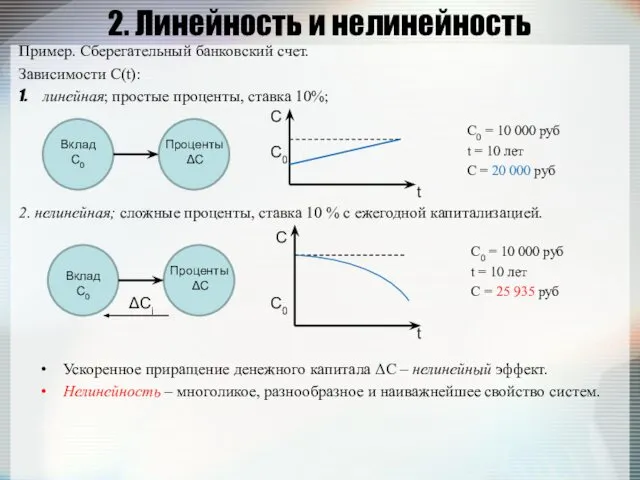 2. Линейность и нелинейность Пример. Сберегательный банковский счет. Зависимости С(t): линейная;