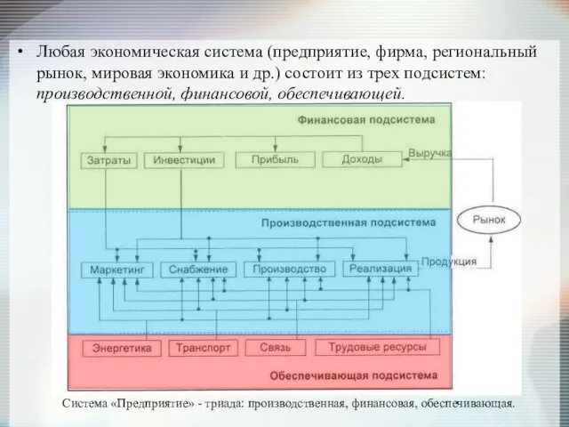 Любая экономическая система (предприятие, фирма, региональный рынок, мировая экономика и др.)