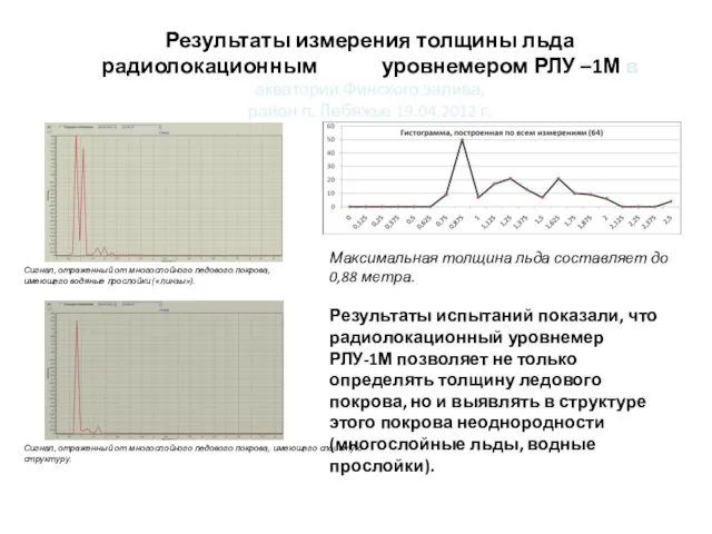 Результаты измерения толщины льда радиолокационным уровнемером РЛУ –1М в акватории Финского