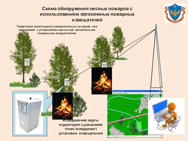 Территория мониторинга пожароопасных ситуаций или возгораний с установленными на ней автономными