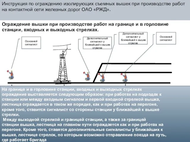 Основной сигналист Основной сигналист Дополнительный сигналист у ближайшей к вышке стрелке