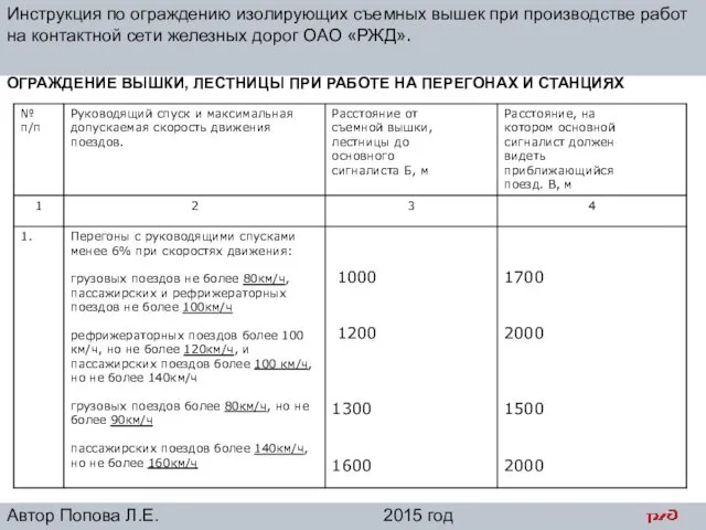 Инструкция по ограждению изолирующих съемных вышек при производстве работ на контактной