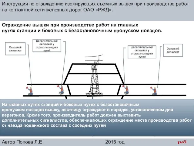 Ограждение вышки при производстве работ на главных путях станции и боковых