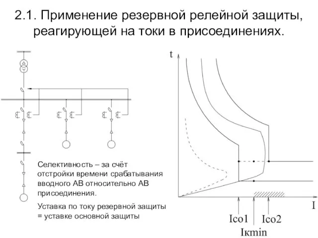 2.1. Применение резервной релейной защиты, реагирующей на токи в присоединениях. Селективность