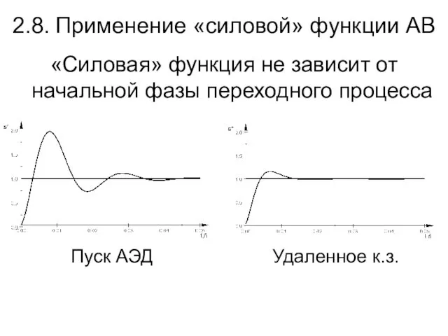 2.8. Применение «силовой» функции АВ «Силовая» функция не зависит от начальной