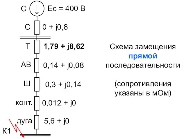 Схема замещения прямой последовательности (сопротивления указаны в мОм) Т К1 ↓