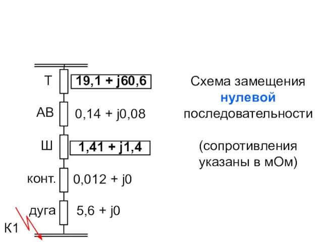 Схема замещения нулевой последовательности (сопротивления указаны в мОм) Т К1 АВ