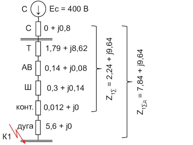 Т К1 ↓ АВ Ш конт. дуга 0 + j0,8 С