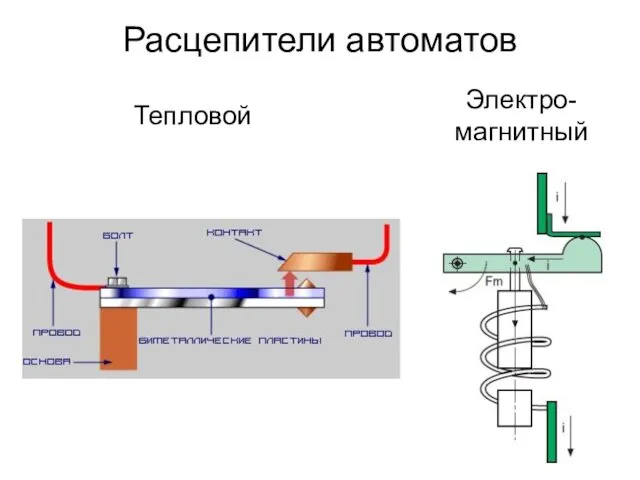 Расцепители автоматов Электро- магнитный Тепловой