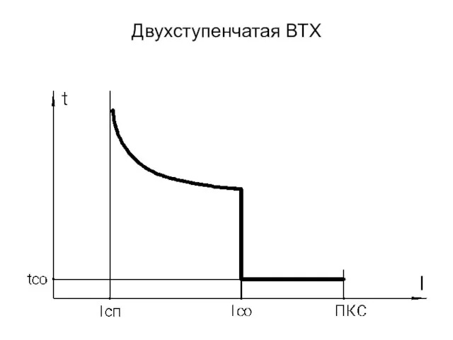 Двухступенчатая ВТХ