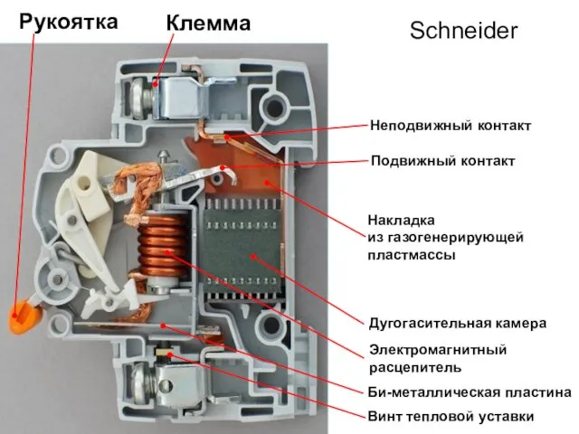 Рукоятка Клемма Неподвижный контакт Подвижный контакт Накладка из газогенерирующей пластмассы Дугогасительная