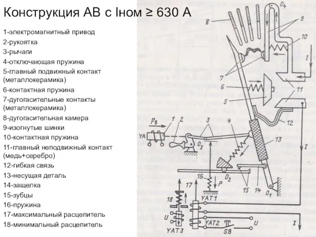 1-электромагнитный привод 2-рукоятка 3-рычаги 4-отключающая пружина 5-главный подвижный контакт (металлокерамика) 6-контактная