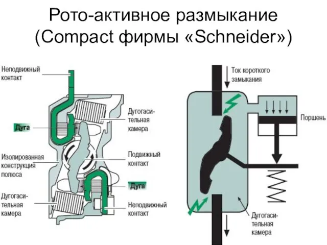 Рото-активное размыкание (Compact фирмы «Schneider»)