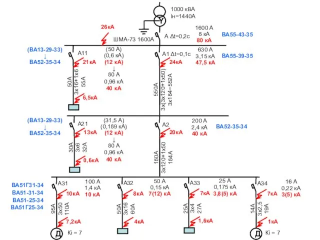 Y А Δt=0,2с А11 А1 Δt=0,1с ШМА-73 1600А 1000 кВА Iн=1440А