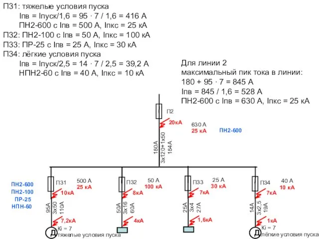 П2 180А 3х120+1х50 184А 20кА 95А 3х50 110А 10кА 7,2кА П31