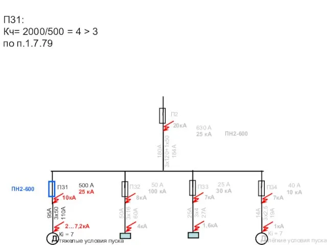 П2 180А 3х120+1х50 184А 20кА 95А 3х50 110А 10кА 2…7,2кА П31