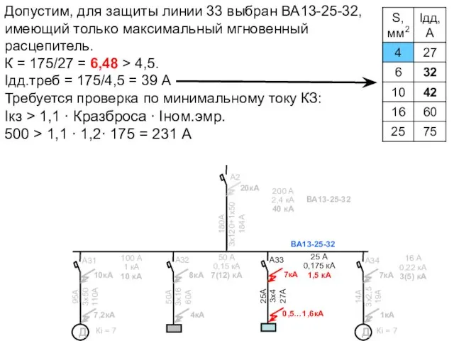 А2 180А 3х120+1х50 184А 20кА 95А 3х50 110А 10кА 7,2кА А31