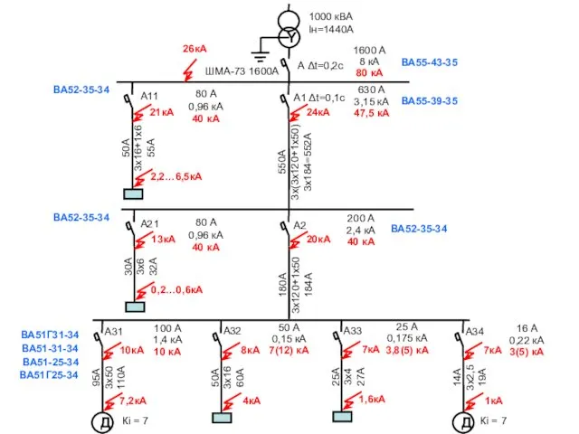 Y А Δt=0,2с А11 А1 Δt=0,1с ШМА-73 1600А 1000 кВА Iн=1440А