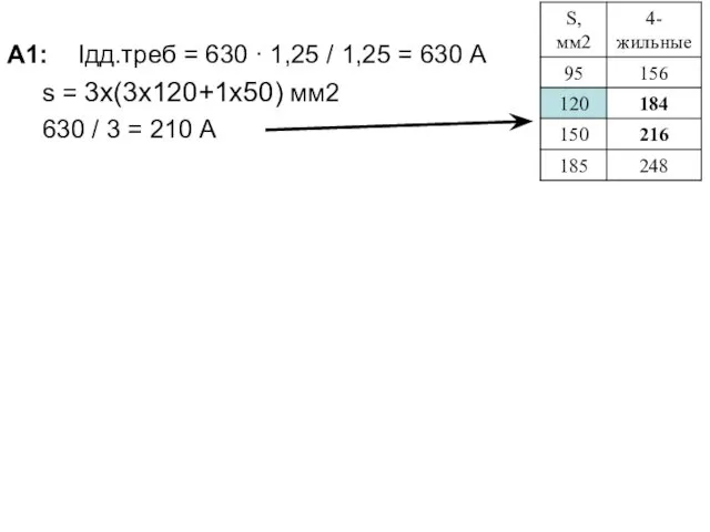 А1: Iдд.треб = 630 ∙ 1,25 / 1,25 = 630 А