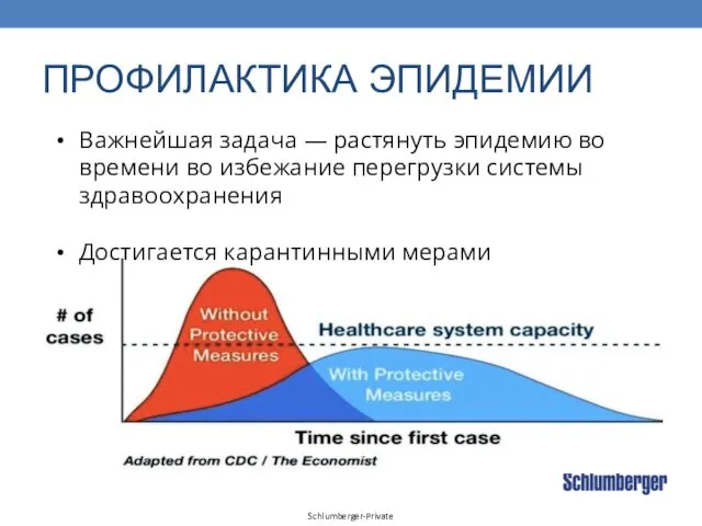 ПРОФИЛАКТИКА ЭПИДЕМИИ Важнейшая задача — растянуть эпидемию во времени во избежание