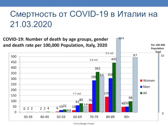 Смертность от COVID-19 в Италии на 21.03.2020