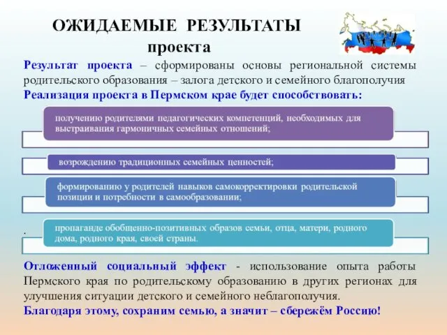 ОЖИДАЕМЫЕ РЕЗУЛЬТАТЫ проекта Результат проекта – сформированы основы региональной системы родительского