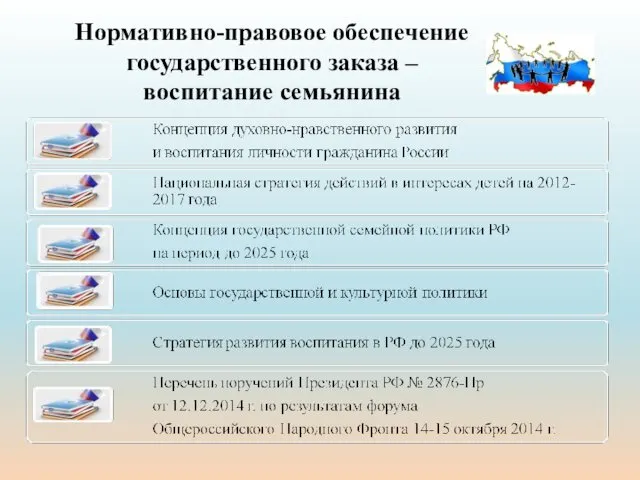 Нормативно-правовое обеспечение государственного заказа – воспитание семьянина