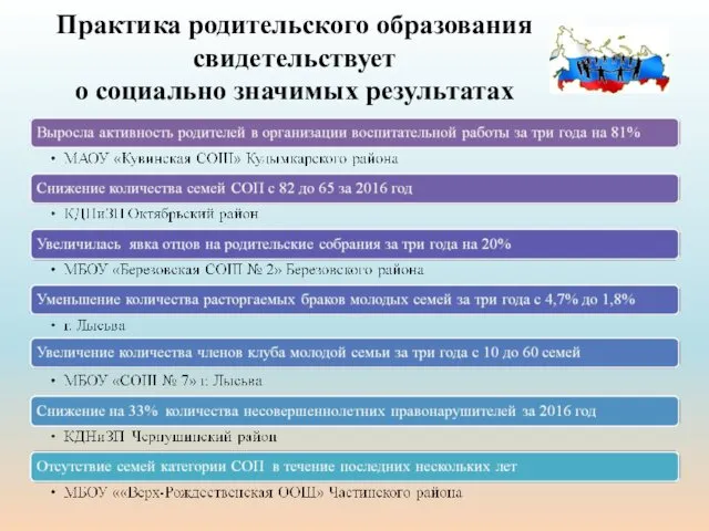 Практика родительского образования свидетельствует о социально значимых результатах