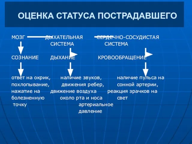 ОЦЕНКА СТАТУСА ПОСТРАДАВШЕГО МОЗГ ДЫХАТЕЛЬНАЯ СЕРДЕЧНО-СОСУДИСТАЯ СИСТЕМА СИСТЕМА СОЗНАНИЕ ДЫХАНИЕ КРОВООБРАЩЕНИЕ