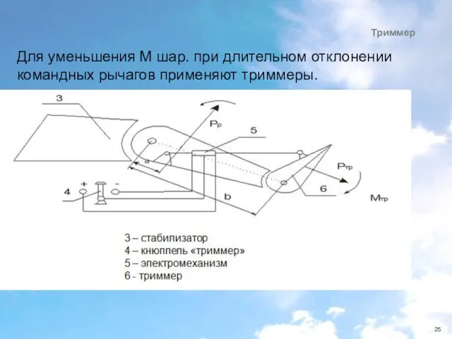 Триммер Для уменьшения М шар. при длительном отклонении командных рычагов применяют триммеры.