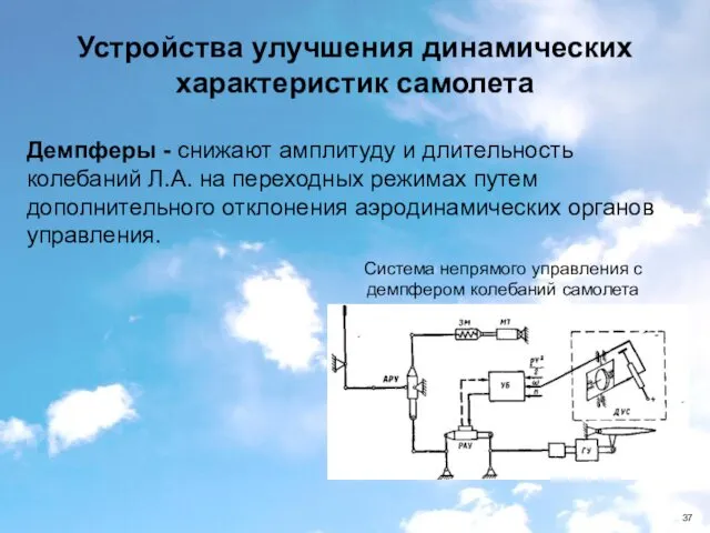 Система непрямого управления с демпфером колебаний самолета Устройства улучшения динамических характеристик