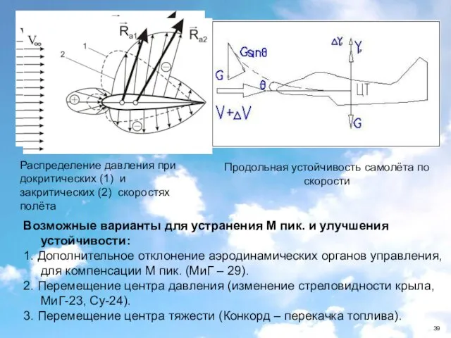 Распределение давления при докритических (1) и закритических (2) скоростях полёта Продольная