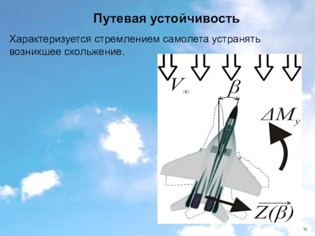 Путевая устойчивость Характеризуется стремлением самолета устранять возникшее скольжение.