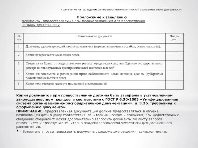 к заявлению на проведение санитарно-эпидемиологической экспертизы видов деятельности Приложение к заявлению