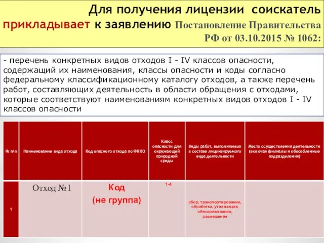 Для получения лицензии соискатель прикладывает к заявлению Постановление Правительства РФ от