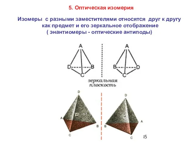 Изомеры с разными заместителями относятся друг к другу как предмет и