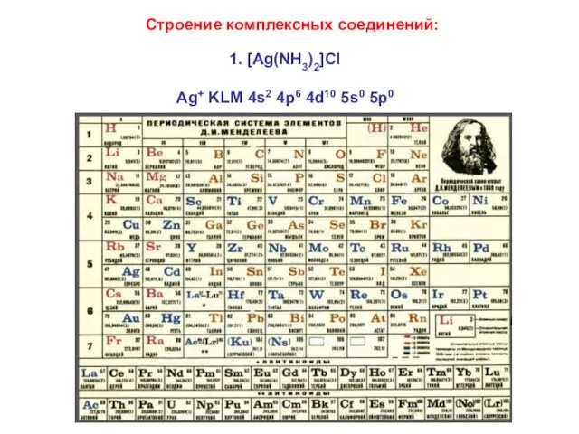 Строение комплексных соединений: 1. [Ag(NH3)2]Cl Ag+ KLM 4s2 4p6 4d10 5s0 5p0