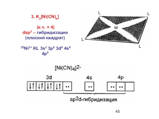 3. K2[Ni(CN)4] (к.ч. = 4) dsp2 – гибридизация (плоский квадрат) 28Ni2+