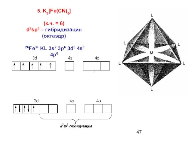 5. K3[Fe(CN)6] (к.ч. = 6) d2sp3 – гибридизация (октаэдр) 26Fe3+ KL